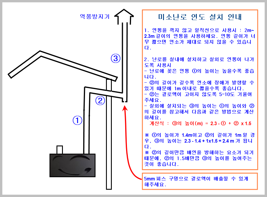 ������ġ���